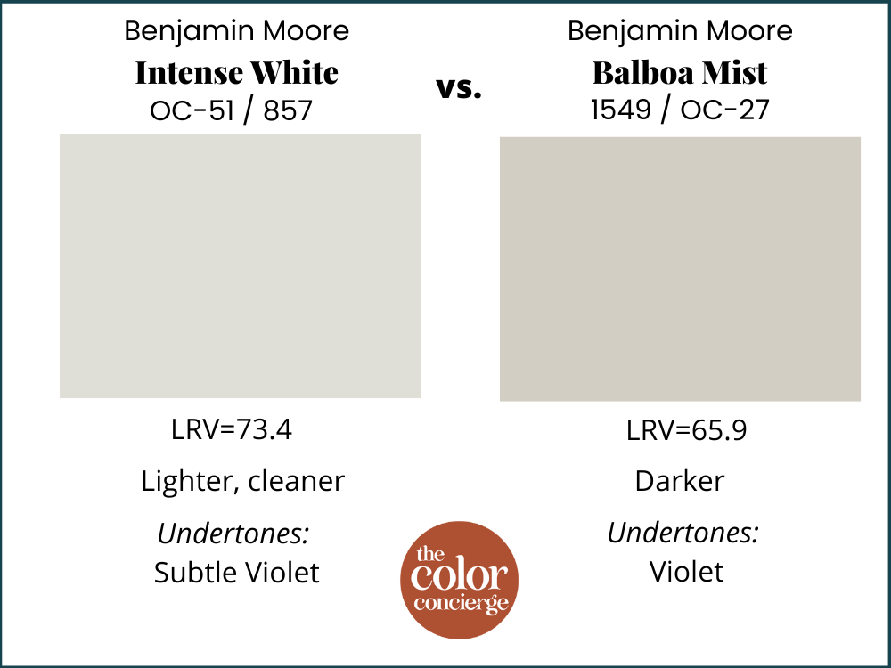 BM Intense White vs BM Balboa Mist