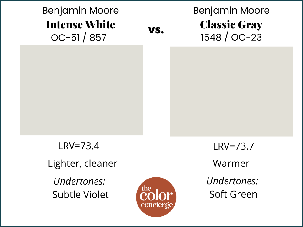 BM Intense White vs BM Classic Gray