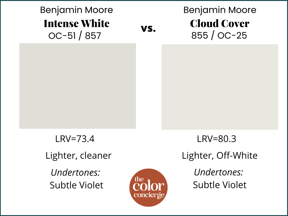 BM Intense White vs BM Cloud Cover