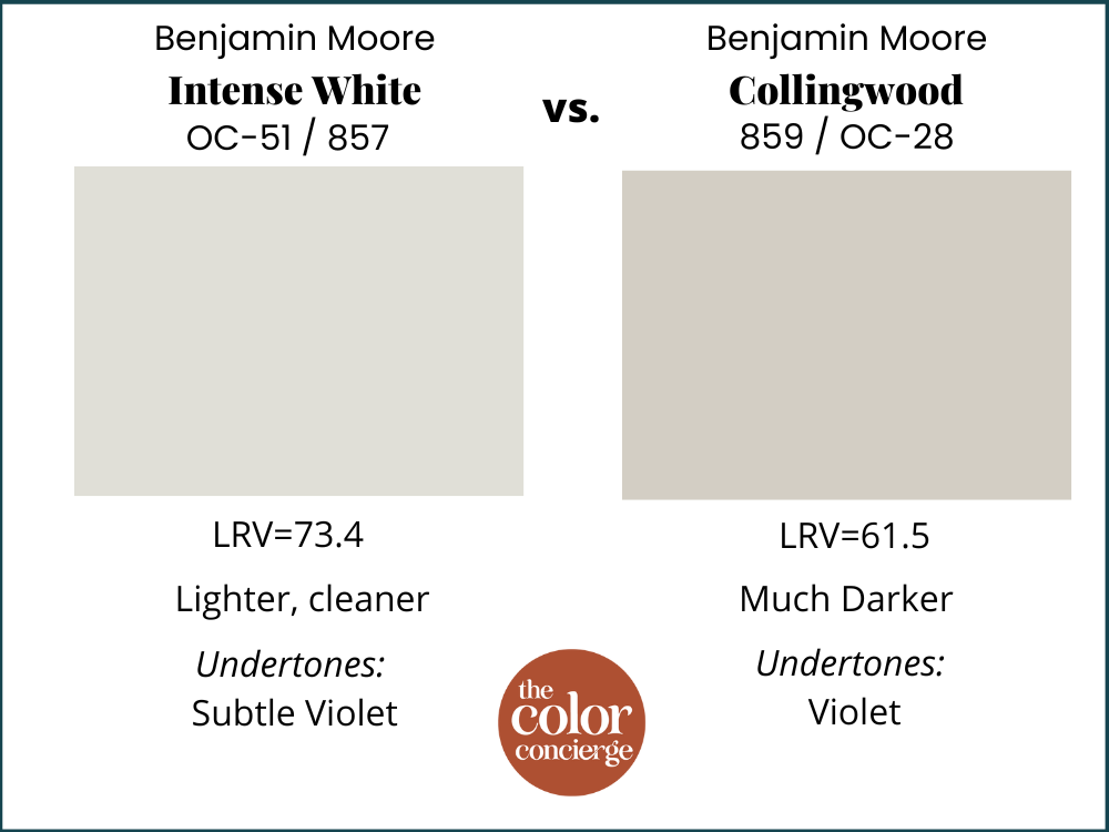 BM Intense White vs BM Collingwood