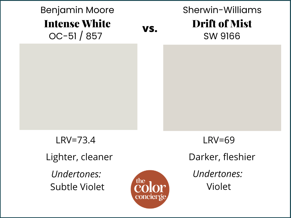 BM Intense White vs SW Drift of Mist