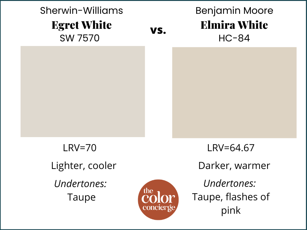 Sherwin-Williams Egret White vs Benjamin Moore Elmira White