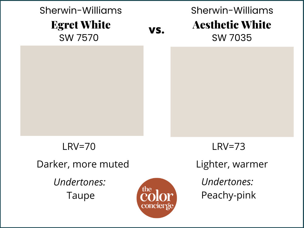 Sherwin-Williams Egret White vs Sherwin-Williams Aesthetic White