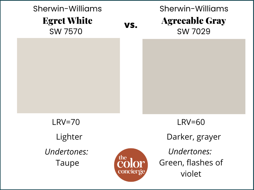 Sherwin-Williams Egret White vs Sherwin-Williams Agreeable Gray