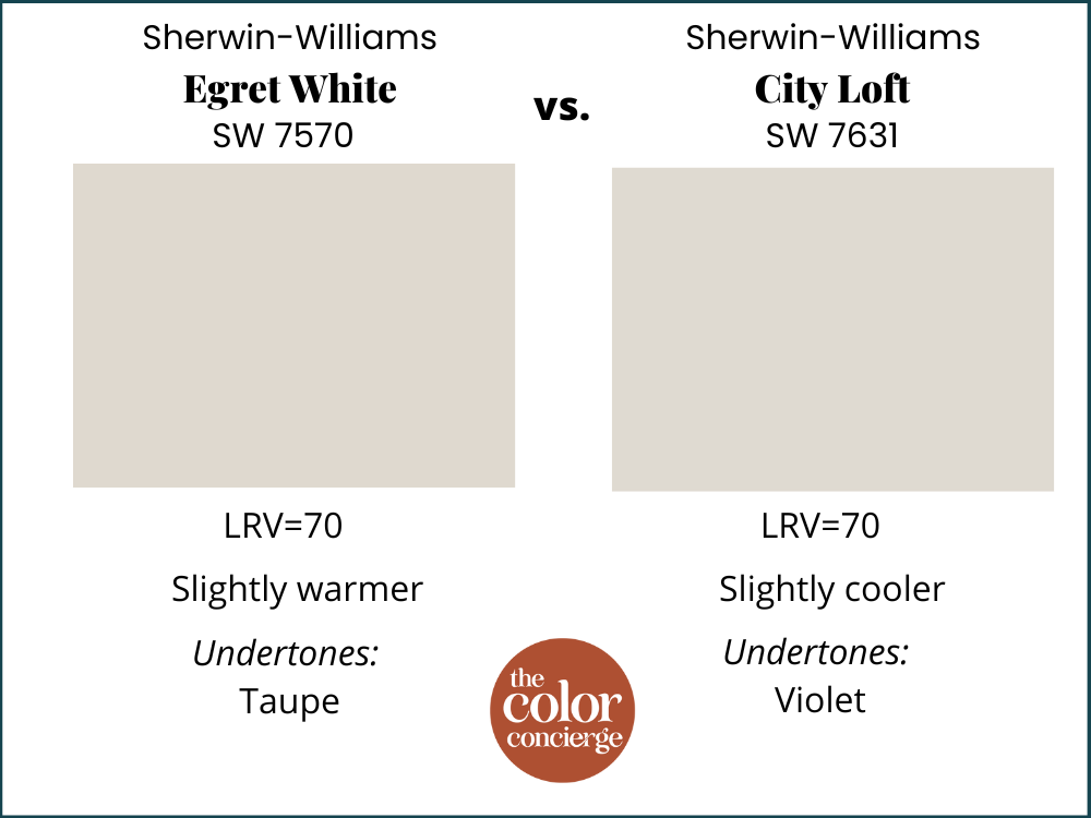 Sherwin-Williams Egret White vs Sherwin-Williams City Loft