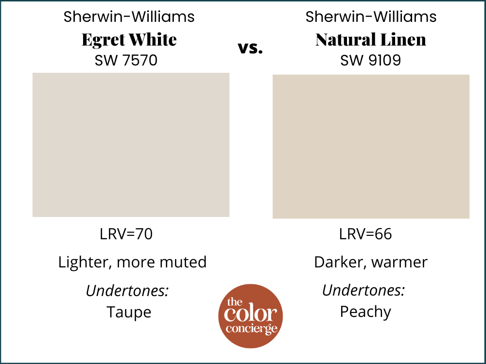 Sherwin-Williams Egret White vs Sherwin-Williams Natural Linen