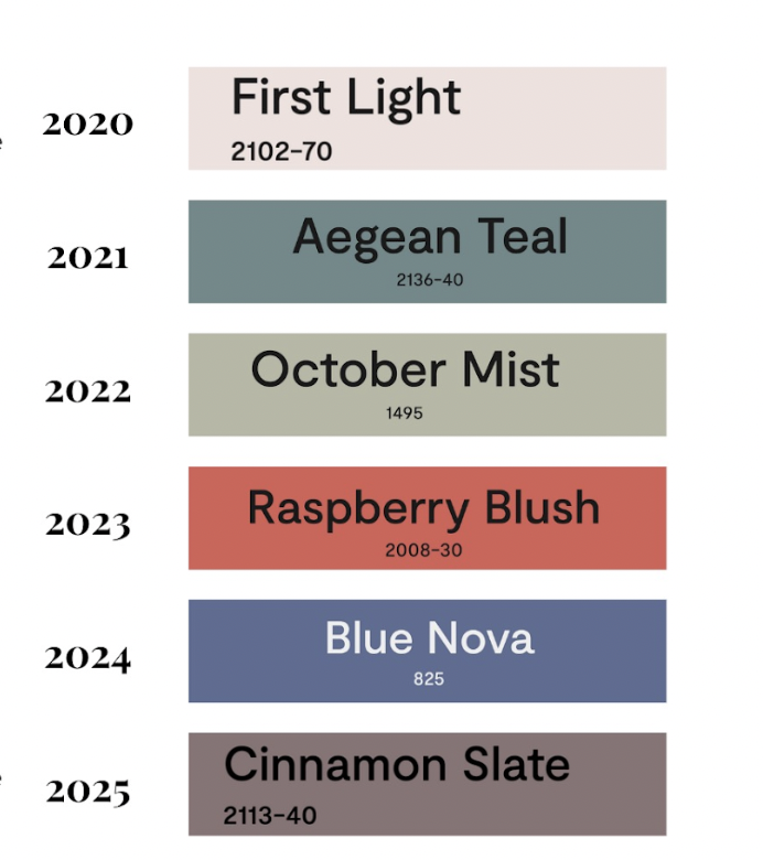 Benjamin Moore colors of the year since 2020