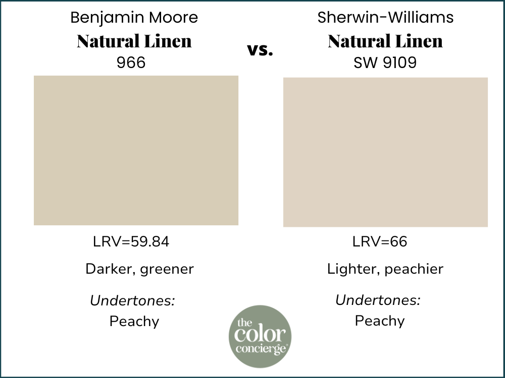 A side by side comparison of BM Natural Linen vs SW Natural Linen