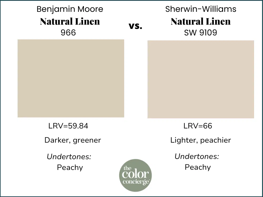 A side by side comparison of BM Natural Linen vs SW Natural Linen