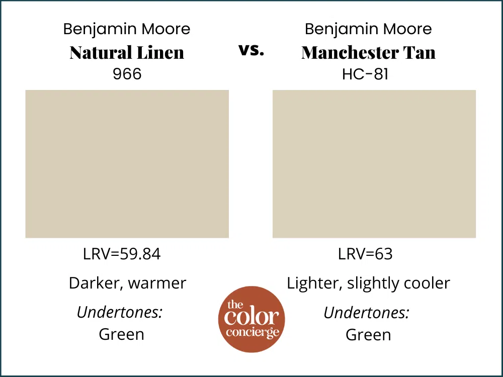 BM Natural Linen vs BM Manchester Tan