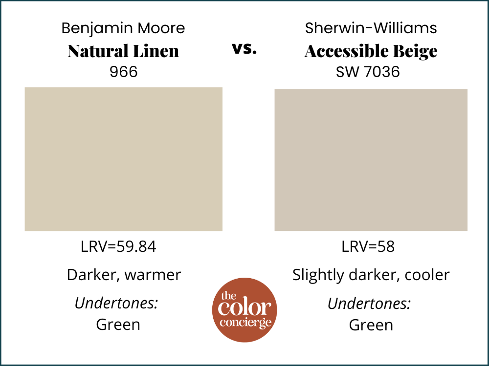 BM Natural Linen vs SW Accesible Beige