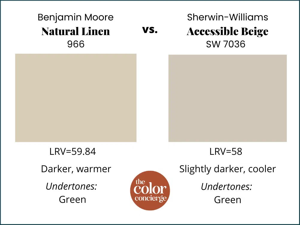 BM Natural Linen vs SW Accesible Beige