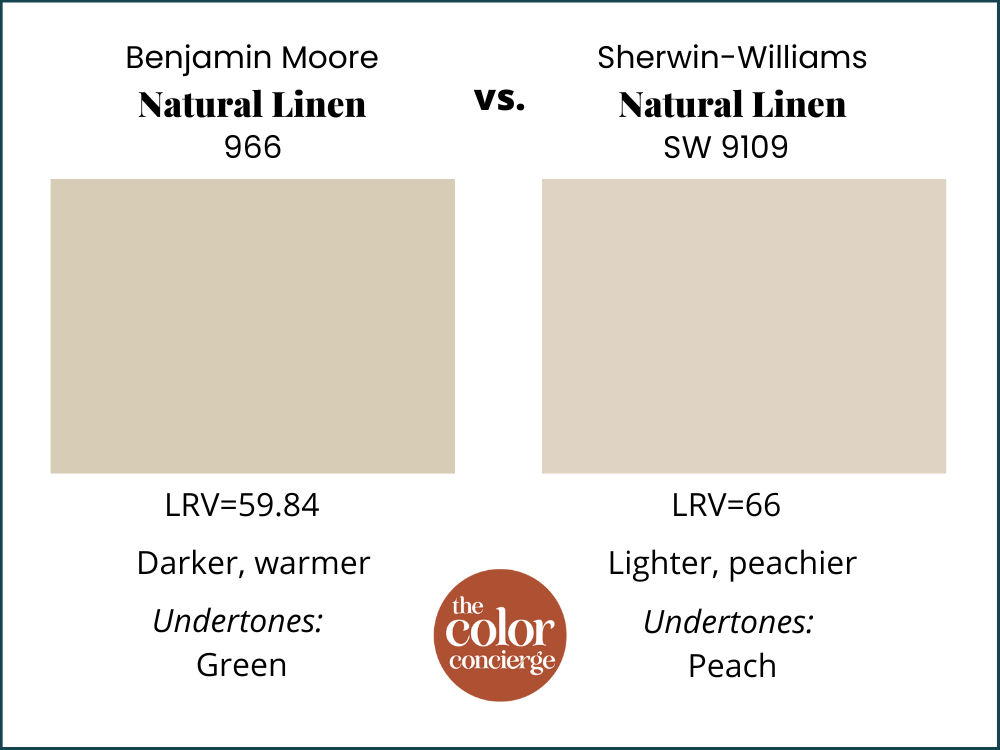 BM Natural Linen vs SW Natural Linen