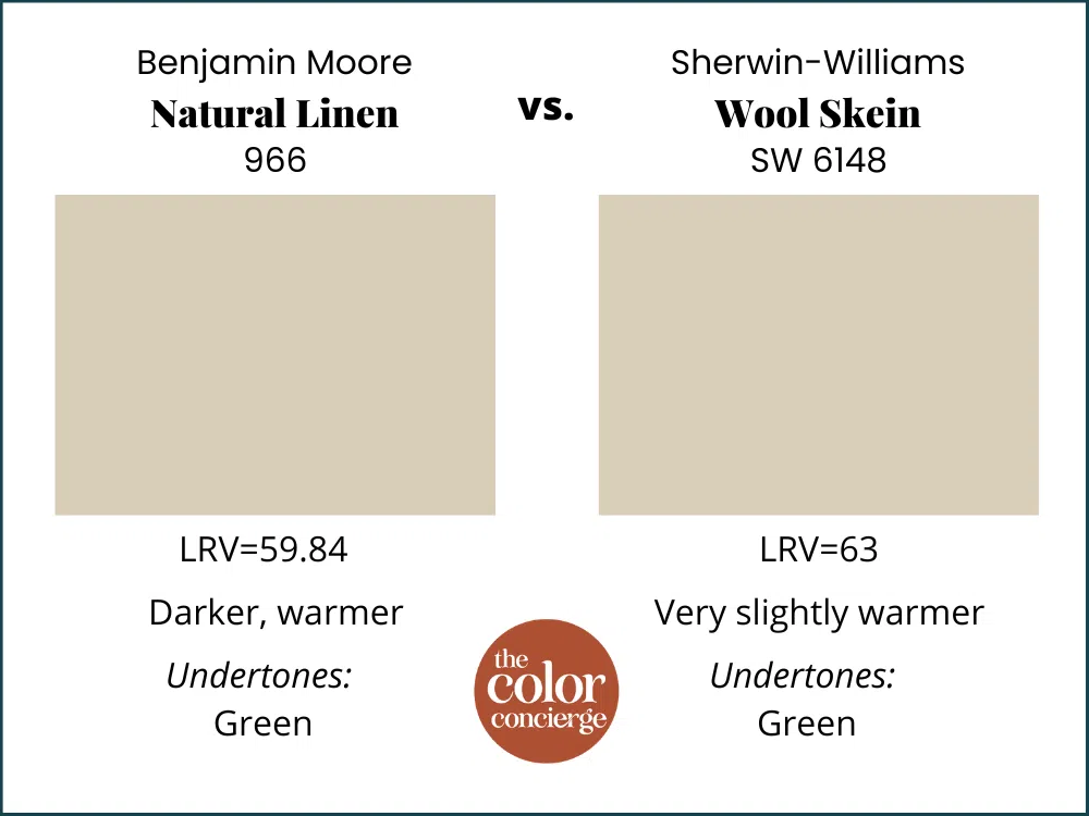 BM Natural Linen vs SW Wool Skein