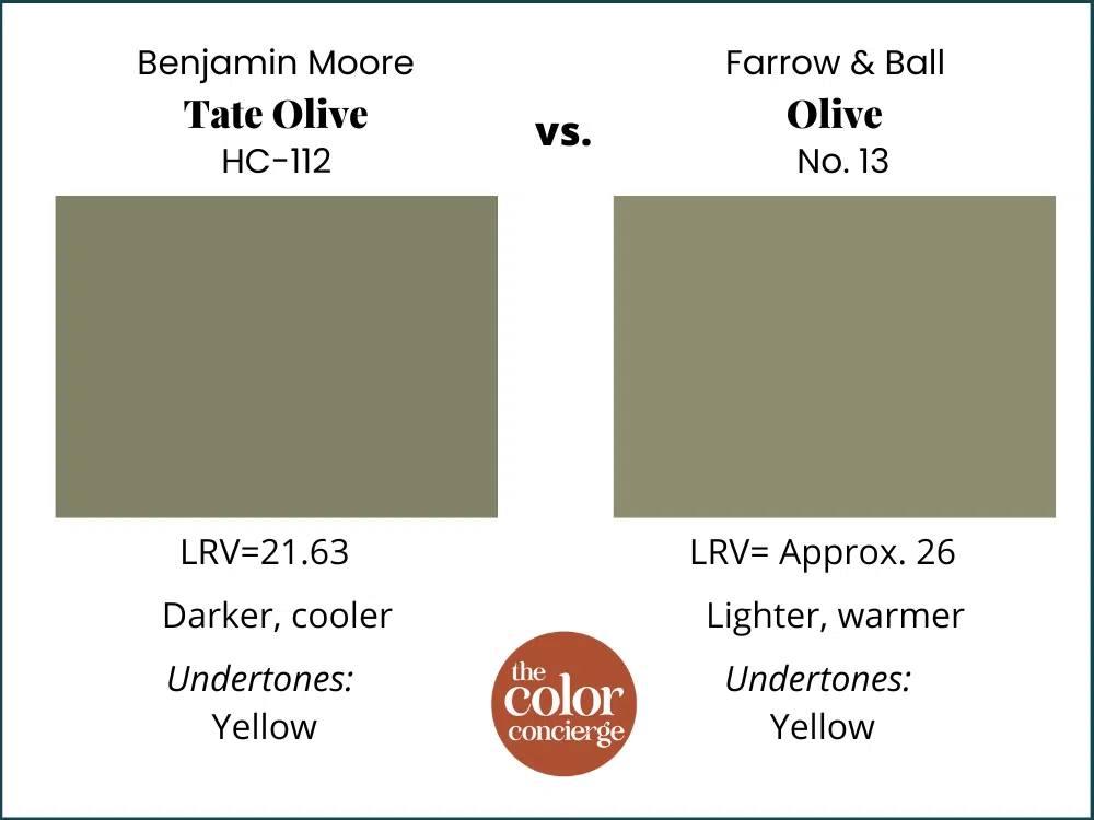 BM Tate Olive vs Farrow & Ball Olive