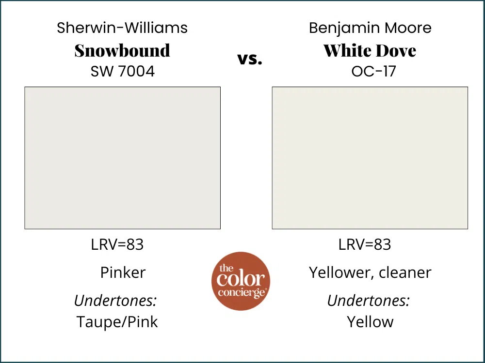 SW Snowbound vs BM Atrium White