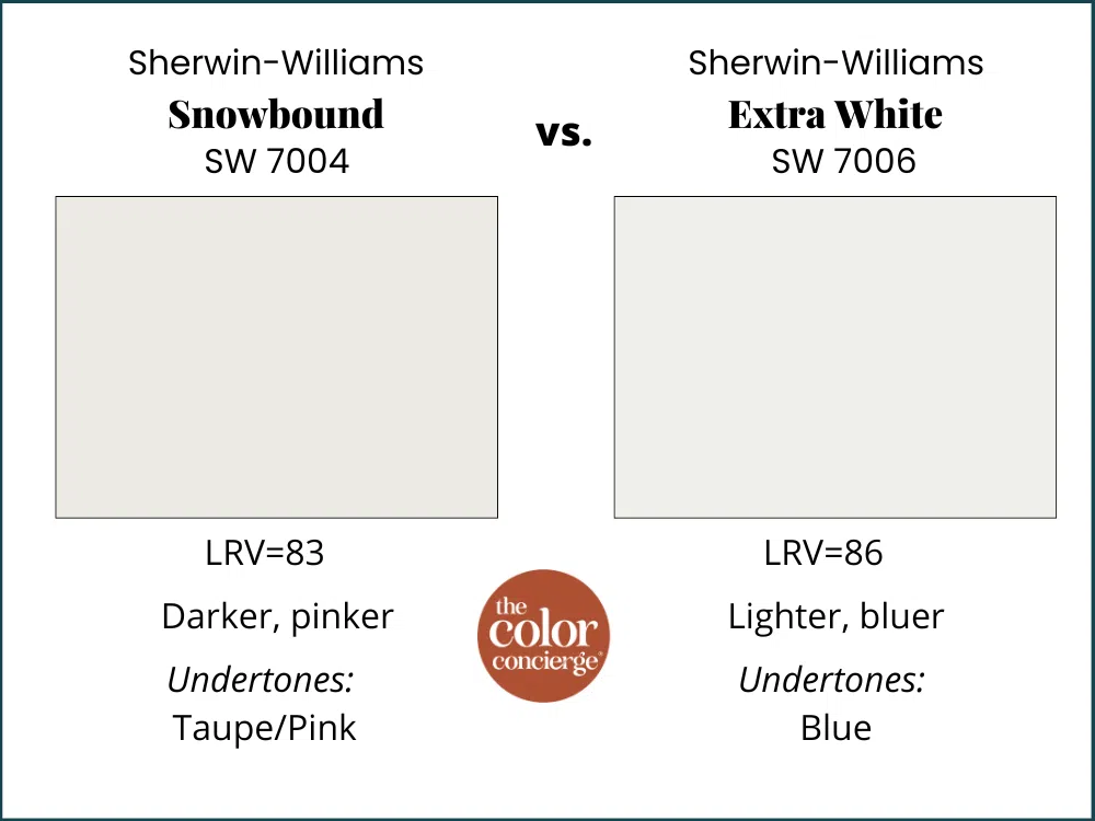 SW Snowbound vs SW Extra White