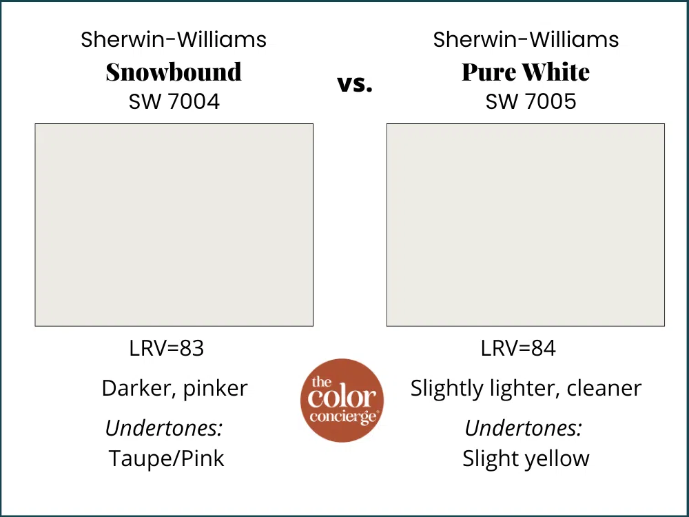 SW Snowbound vs SW Pure White