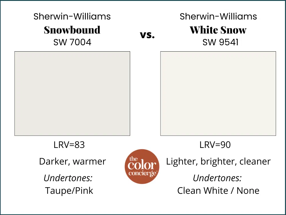 SW Snowbound vs SW White Snow