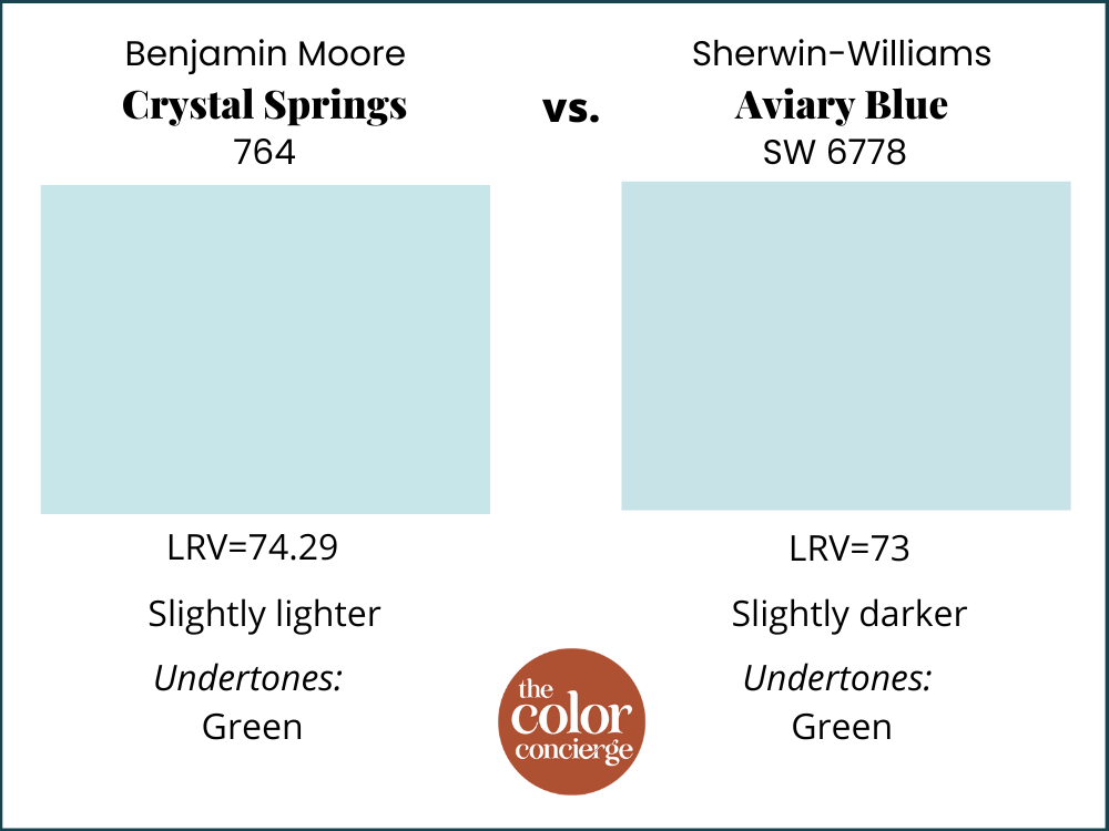 BM Crystal Springs vs SW Aviary Blue