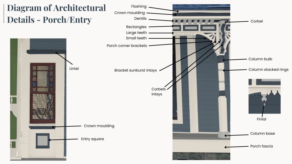 Victorian architectural details graphic