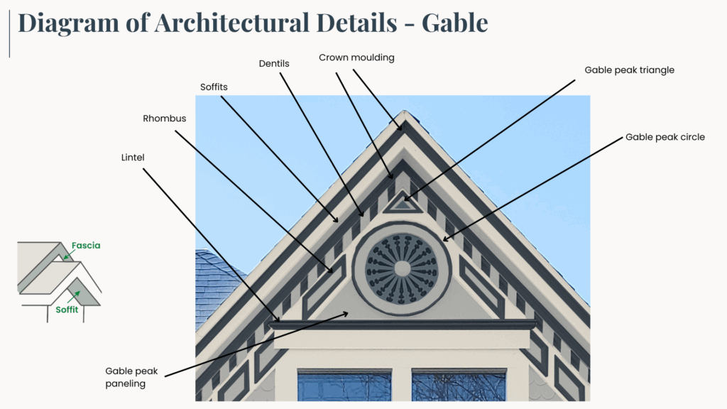 Graphic demonstrating the architectural details of a Victorian farmhouse exterior