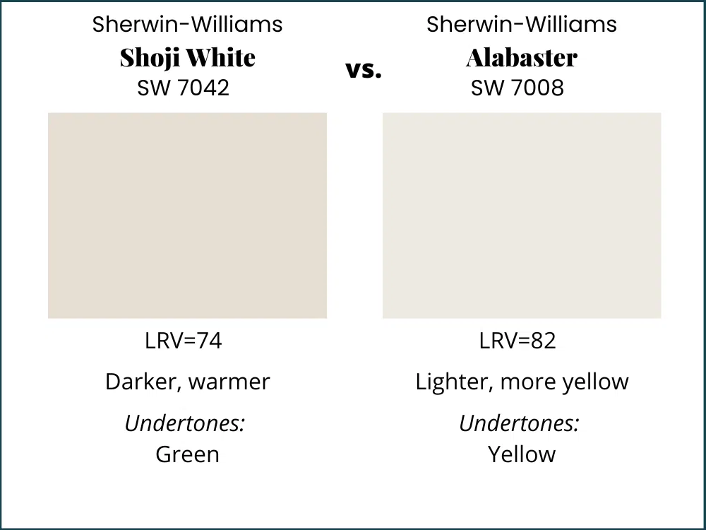 SW Shoji White vs SW Alabaster