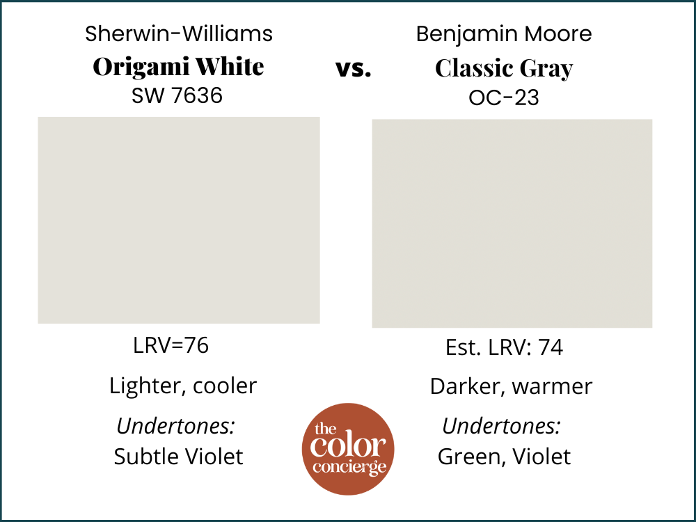 SW Origami White vs Benjamin Moore Classic Gray