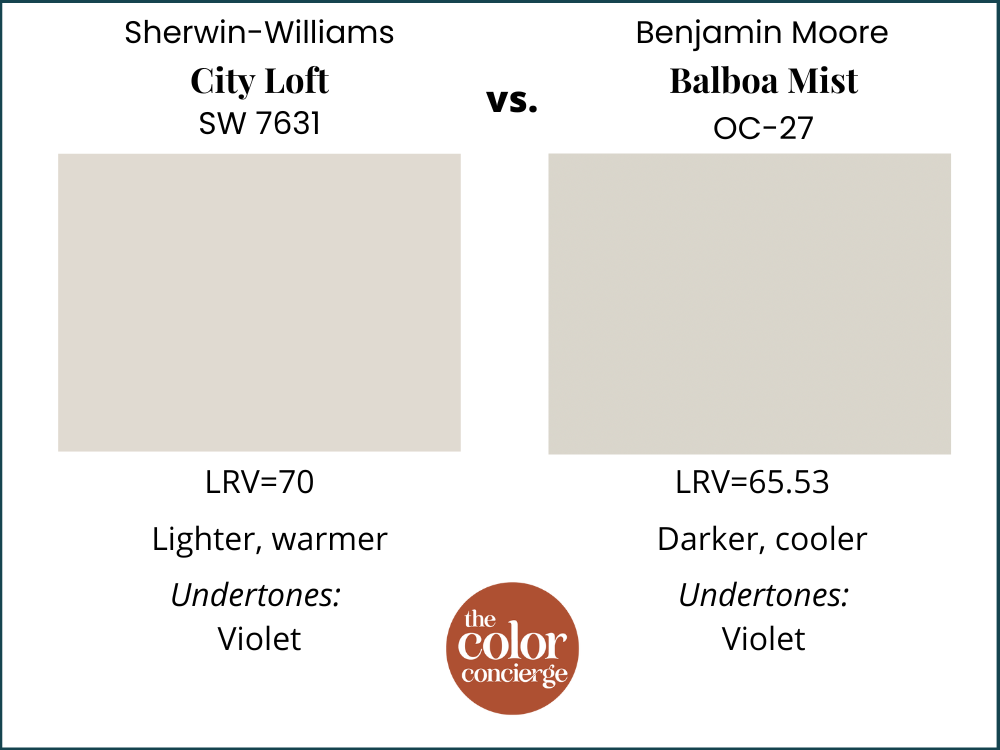 SW City Loft vs BM Balboa Mist