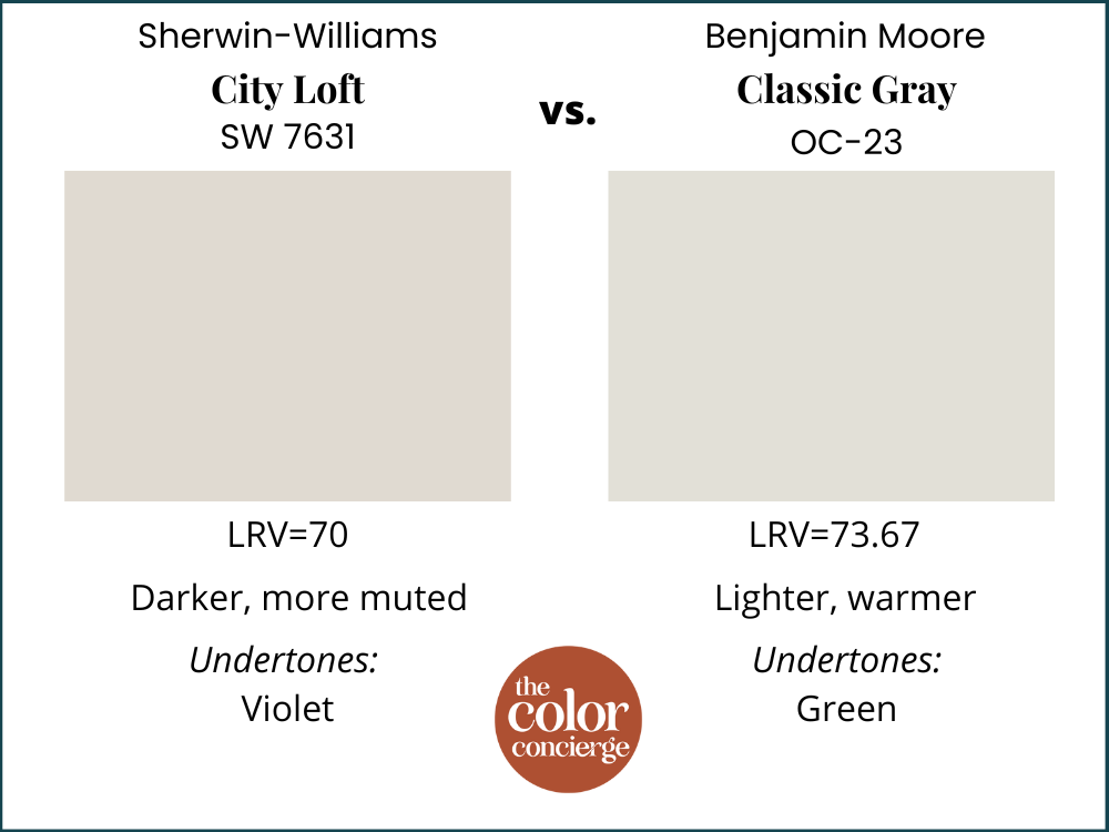 SW City Loft vs BM Classic Gray