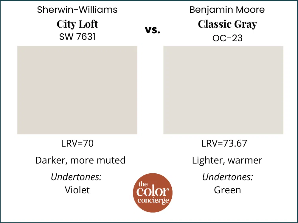 SW City Loft vs BM Classic Gray