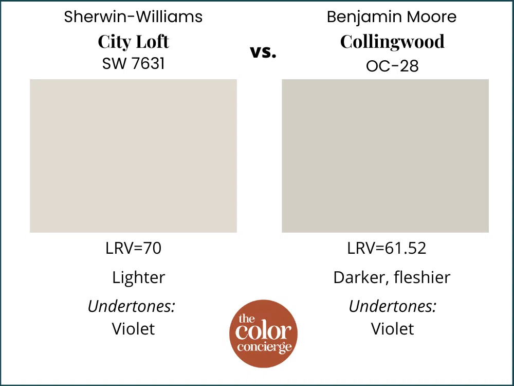 SW City Loft vs BM Collingwood