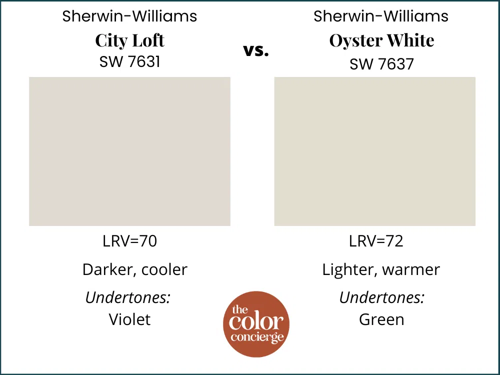 SW City Loft vs SW Oyster White