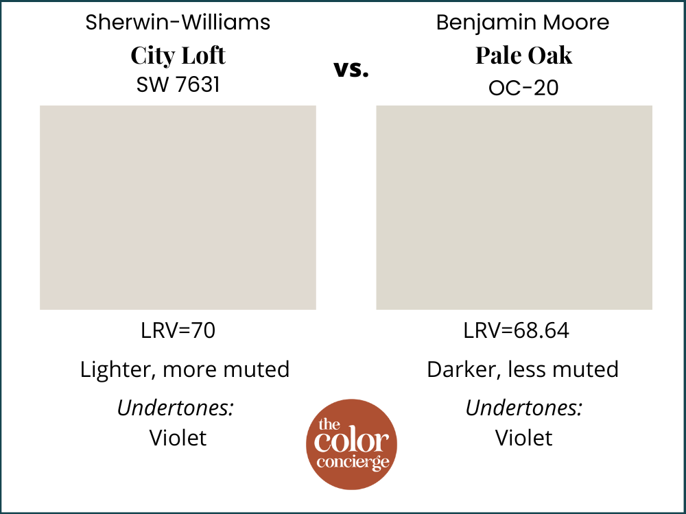 SW City Loft vs BM Pale Oak
