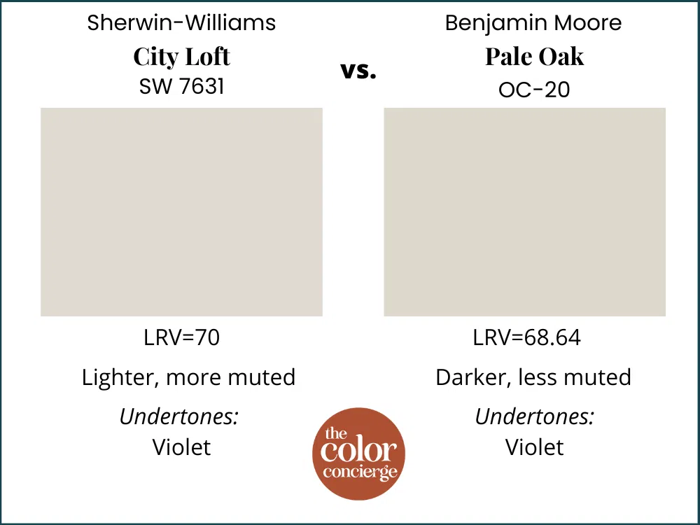 SW City Loft vs BM Pale Oak