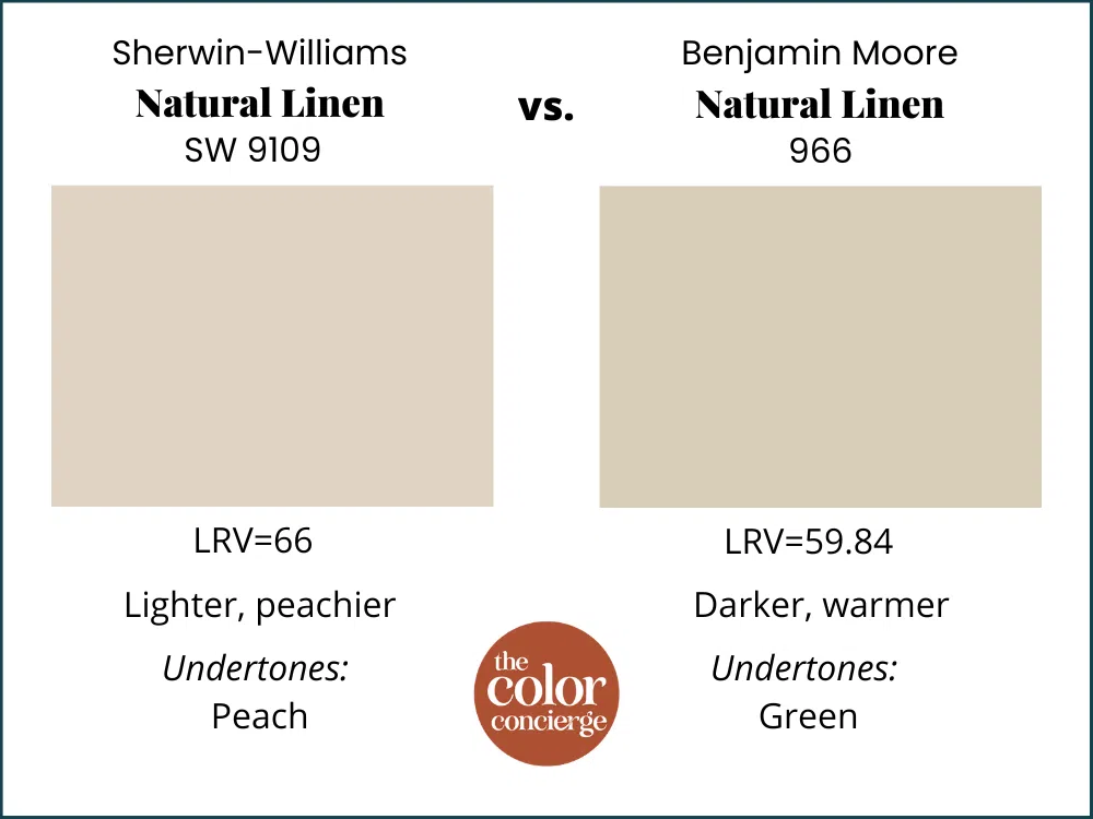 SW Natural Linen vs BM Natural Linen