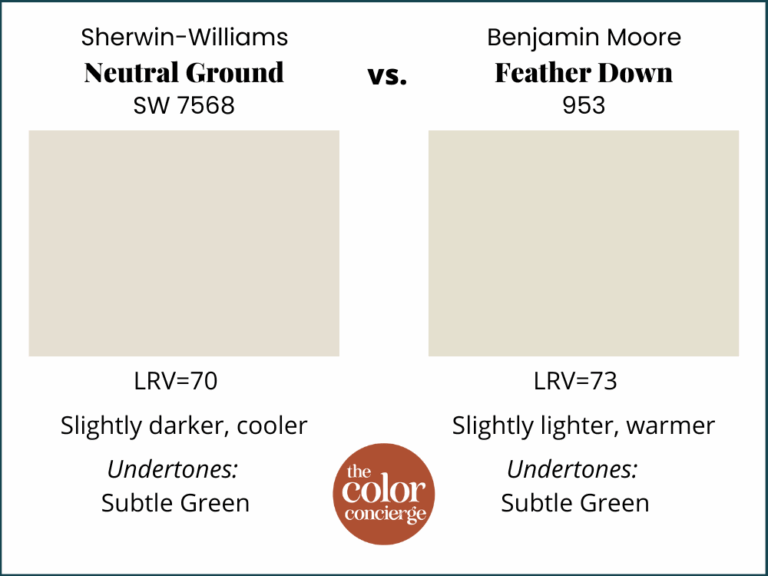 Sherwin-Williams Neutral Ground Color Review - Color Concierge
