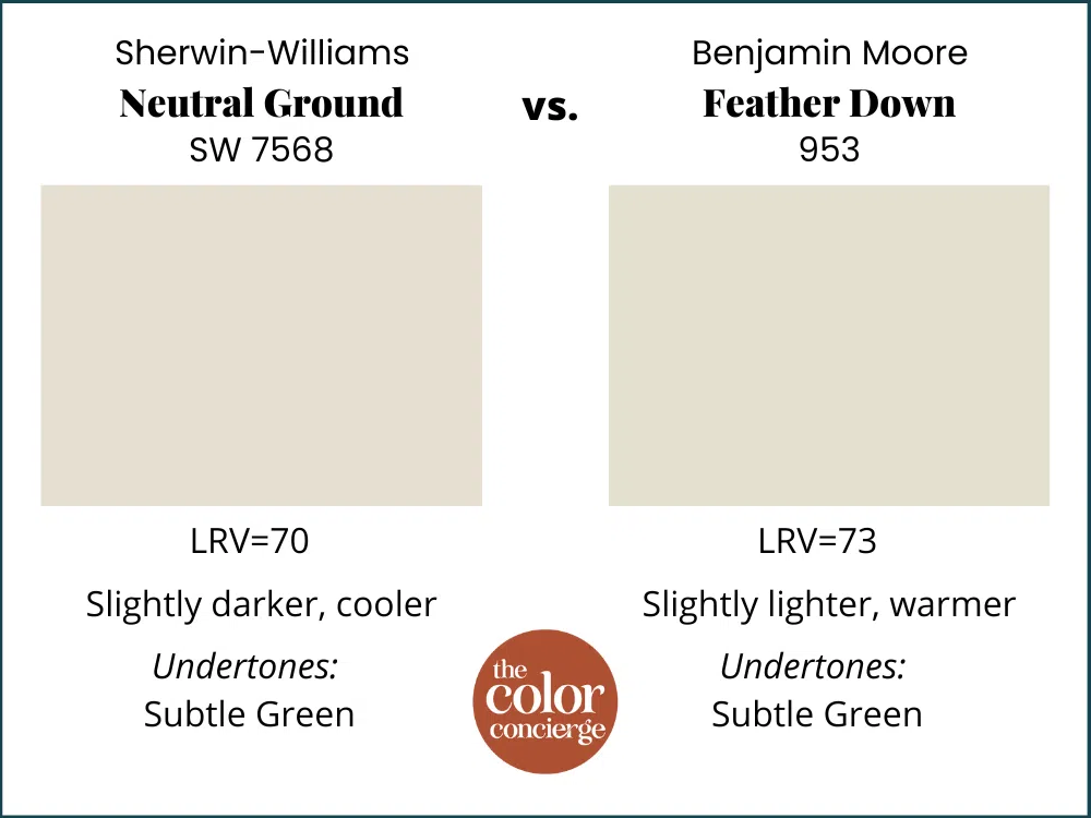 SW Neutral Ground vs BM Feather Down