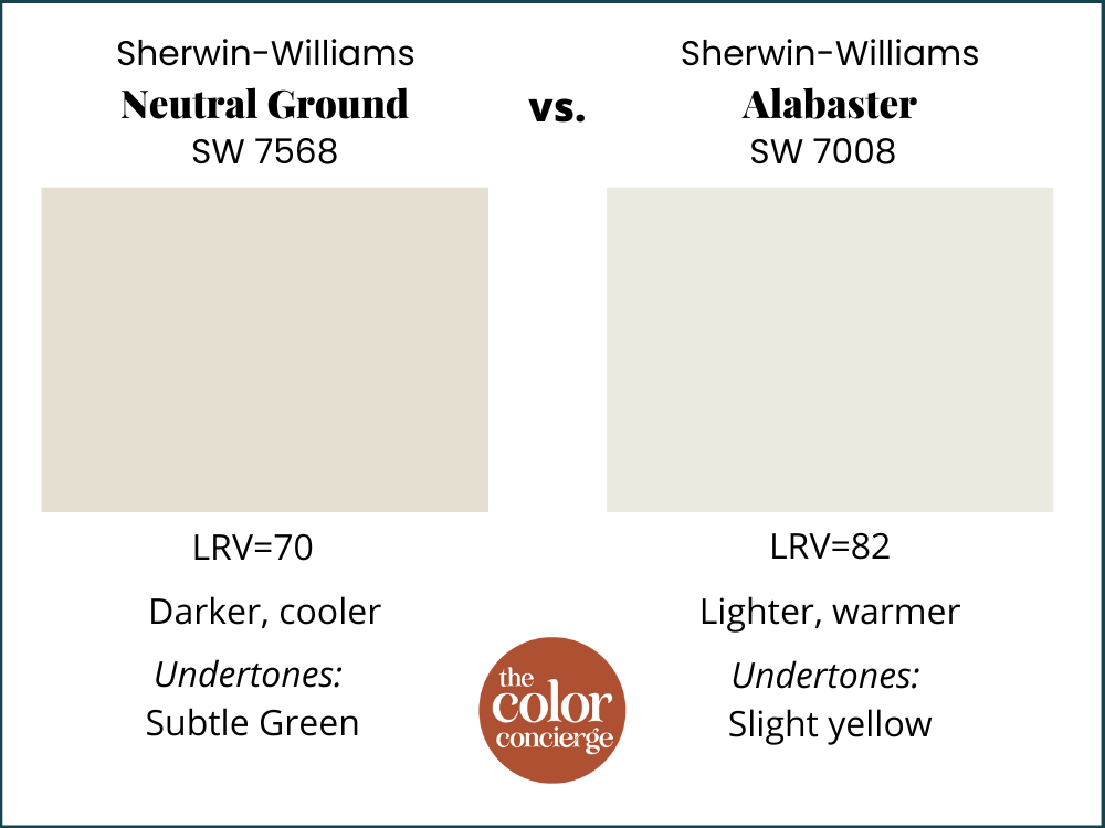 SW Neutral Ground vs SW Alabaster