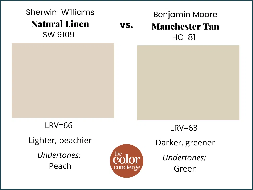SW Natural Linen vs BM Manchester Tan