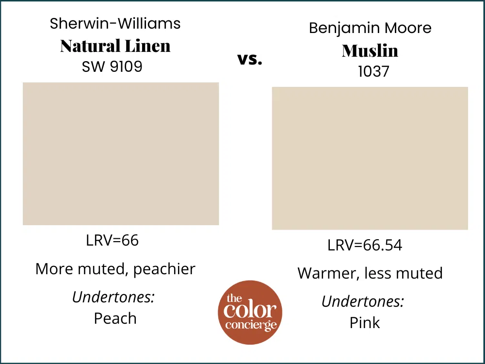 SW Natural Linen vs BM Muslin
