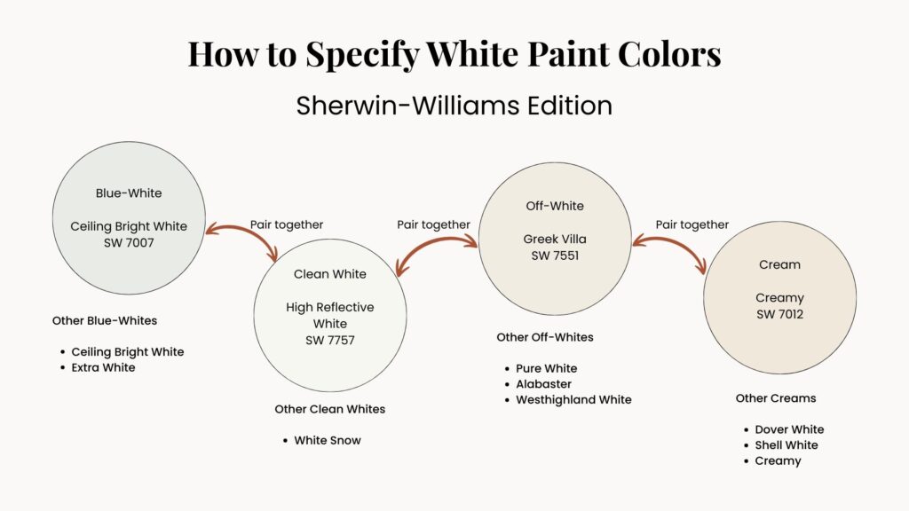 How to Choose White Paint Colors Like a Pro - Color Concierge