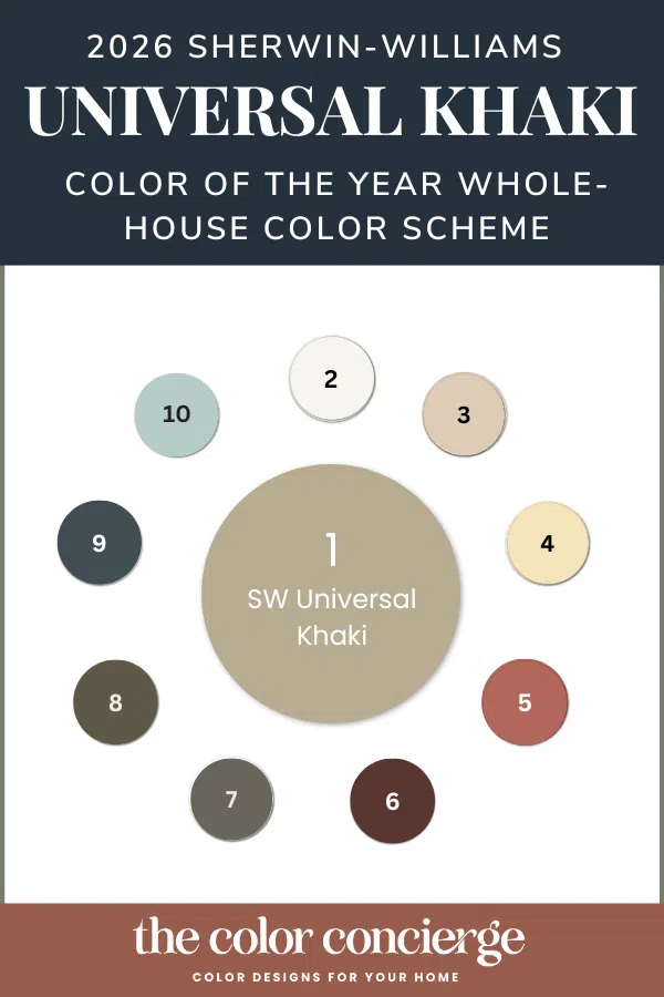 A series of swatches representing the Sherwin-Williams Universal Khaki Color of the Year Color Palette/