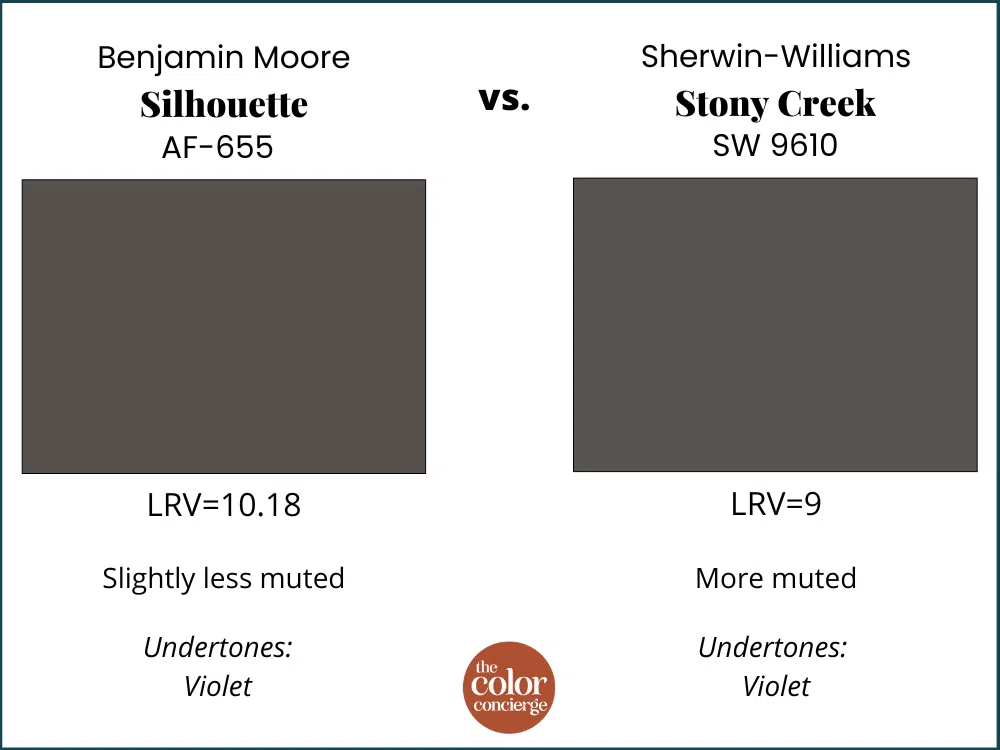 BM Silhouette vs SW Stony Creek