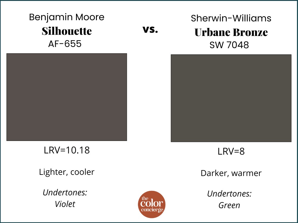 BM Silhouette vs SW Urbane Bronze