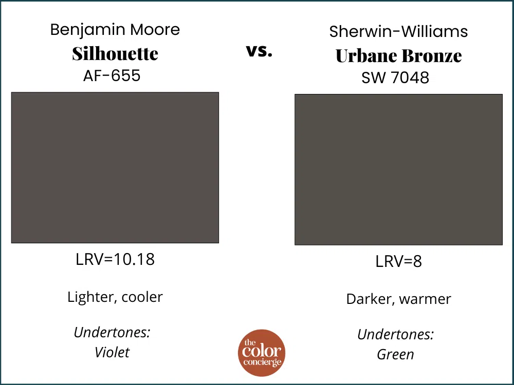 BM Silhouette vs SW Urbane Bronze