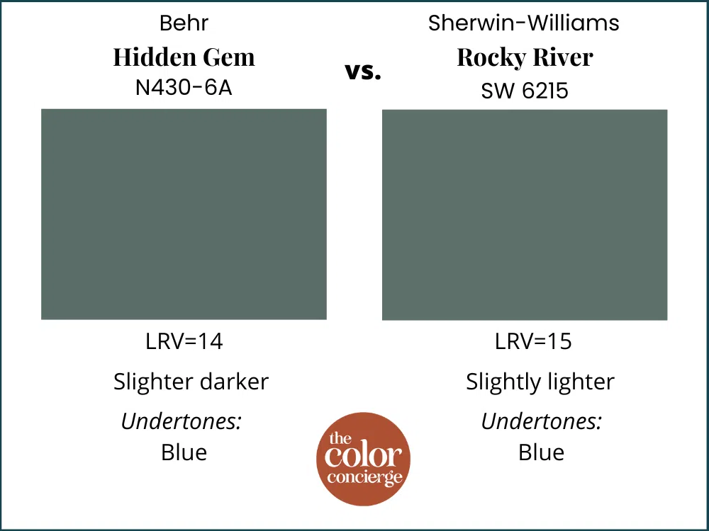 Behr Hidden Gem vs Sherwin-Williams Rocky River