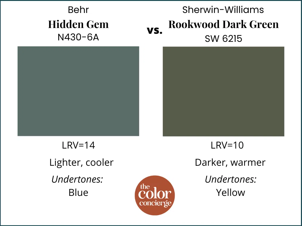 Behr Hidden Gem vs Sherwin-Williams Rookwood Dark Green