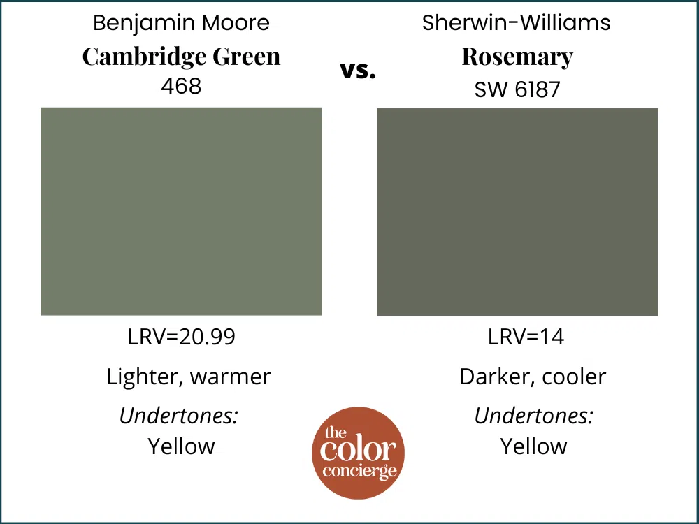 BM Cambridge Green vs SW Rosemary