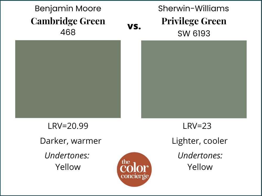 BM Cambridge Green vs SW Privilege Green